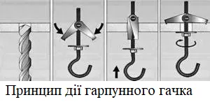 Принцип дії гарпунного гачка