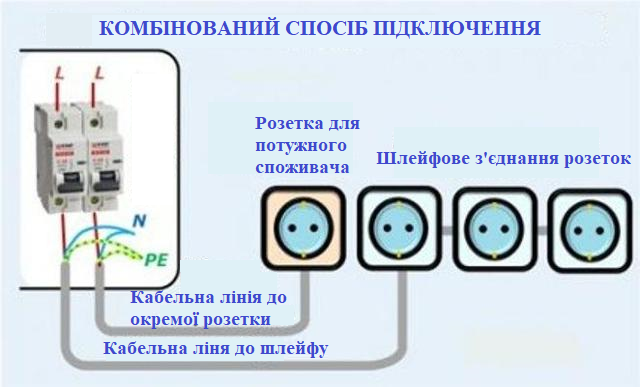 Комбінований спосіб підключення електричних розеток