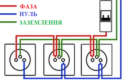 Підключення групи електричних розеток