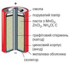 Конструкция батарейки