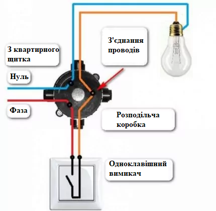 Схема підключення одноклавішного вимикача