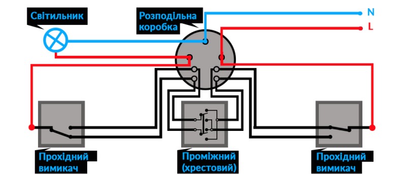 схема підключення датчика руху з прохідними вимикачами