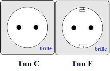 Типы штепсельных электрических розеток