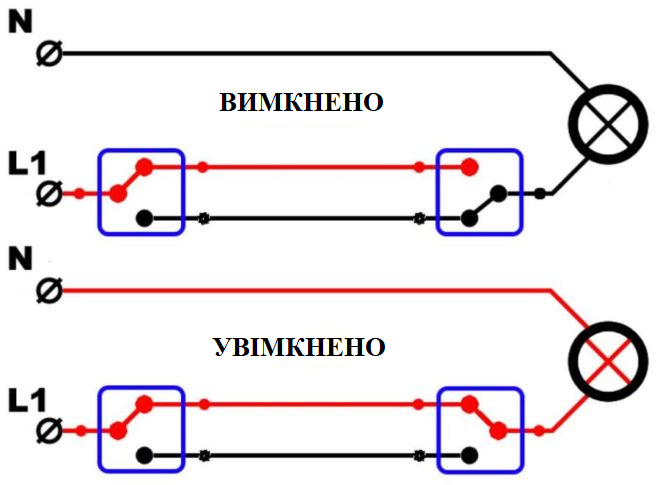 Схема підключення прохідного вимикача світла